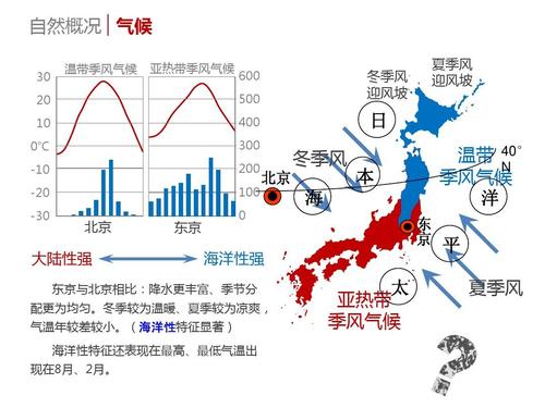 日本的气候类型怎么划分的?日本3 4月份气温是多少-图1 日本的气候类型怎么划分的?日本3 4月份气温是多少-图1