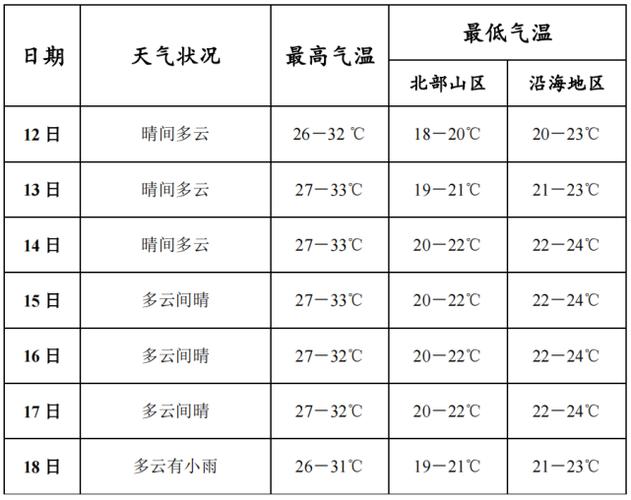 三亚最热天气多少度?三亚最高气温是多少度-图3 三亚最热天气多少度?三亚最高气温是多少度-图3
