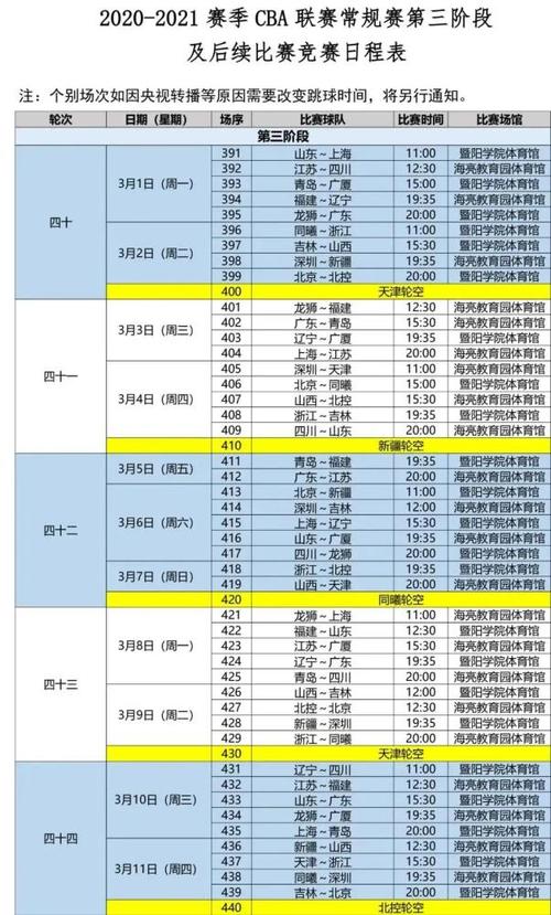 cba第三阶段赛程表上海?三月三日北京多少度-图3 cba第三阶段赛程表上海?三月三日北京多少度-图3