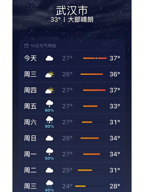 武汉全年温度?武汉最高气温是多少度-图2 武汉全年温度?武汉最高气温是多少度-图2