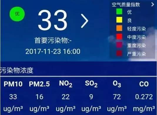 aqi标准数值多少?雾霾指数多少为健康-图3 aqi标准数值多少?雾霾指数多少为健康-图3