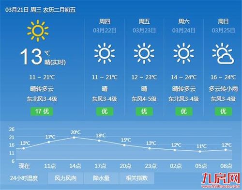 春节期间厦门气温?厦门2月份气温是多少-图2 春节期间厦门气温?厦门2月份气温是多少-图2