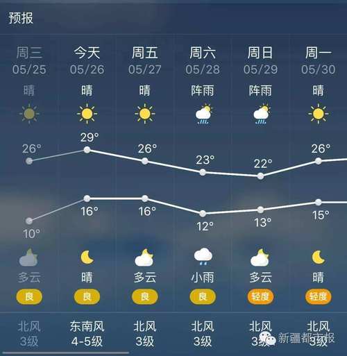 6月中旬去新疆需要带什么?新疆紫外线多少度-图3 6月中旬去新疆需要带什么?新疆紫外线多少度-图3