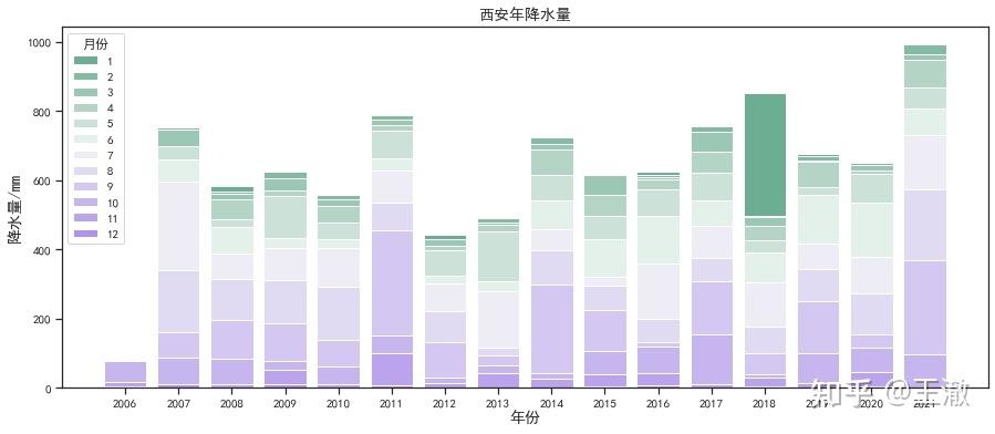 冬天西安湿度?2015年2月7日西安湿度是多少度-图1 冬天西安湿度?2015年2月7日西安湿度是多少度-图1