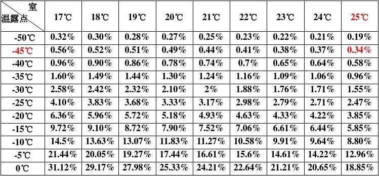 冬天西安湿度?2015年2月7日西安湿度是多少度-图3 冬天西安湿度?2015年2月7日西安湿度是多少度-图3