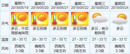 中山最高气温是哪一年?2015年7月温度是多少-图1 中山最高气温是哪一年?2015年7月温度是多少-图1
