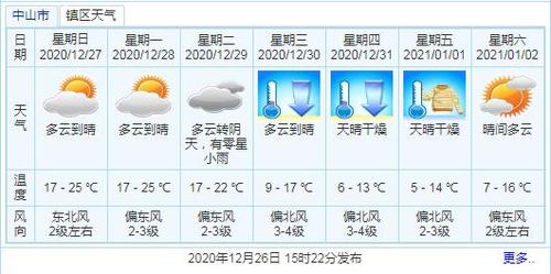 中山最高气温是哪一年?2015年7月温度是多少-图3 中山最高气温是哪一年?2015年7月温度是多少-图3