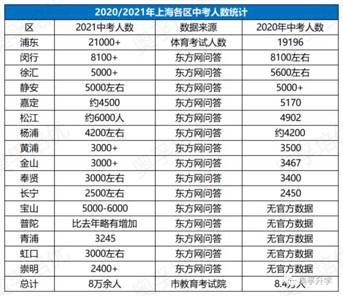 上海中考数学历年难度对比?2015年上海降水量多少-图2 上海中考数学历年难度对比?2015年上海降水量多少-图2