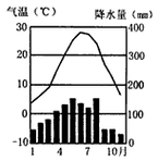 上海中考数学历年难度对比?2015年上海降水量多少-图1 上海中考数学历年难度对比?2015年上海降水量多少-图1