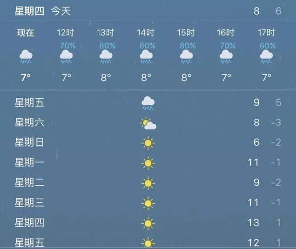 2016年冬天最低温度是多少?2016面三月底气温大概多少度-图3 2016年冬天最低温度是多少?2016面三月底气温大概多少度-图3