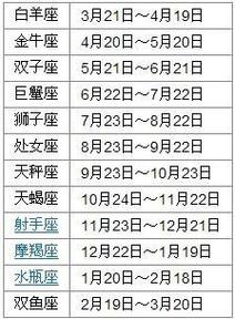2016年六月份的星座是什么星座?2016年10月22日多少度-图2 2016年六月份的星座是什么星座?2016年10月22日多少度-图2