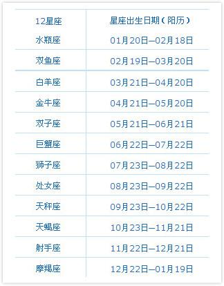 2016年六月份的星座是什么星座?2016年10月22日多少度-图3 2016年六月份的星座是什么星座?2016年10月22日多少度-图3
