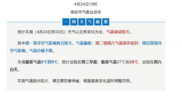 淮安冬天天气怎么样?2016年1月27日淮安的温度是多少钱-图1 淮安冬天天气怎么样?2016年1月27日淮安的温度是多少钱-图1