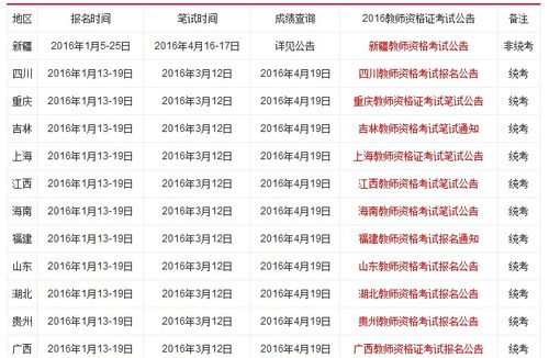 2016安徽口腔执业医师考试准考证打印时间大概是什么时候?2016年8月下旬有多少天-图2 2016安徽口腔执业医师考试准考证打印时间大概是什么时候?2016年8月下旬有多少天-图2