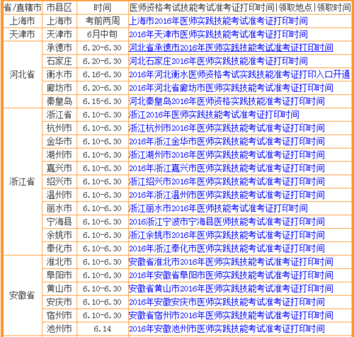 2016安徽口腔执业医师考试准考证打印时间大概是什么时候?2016年8月下旬有多少天-图1 2016安徽口腔执业医师考试准考证打印时间大概是什么时候?2016年8月下旬有多少天-图1