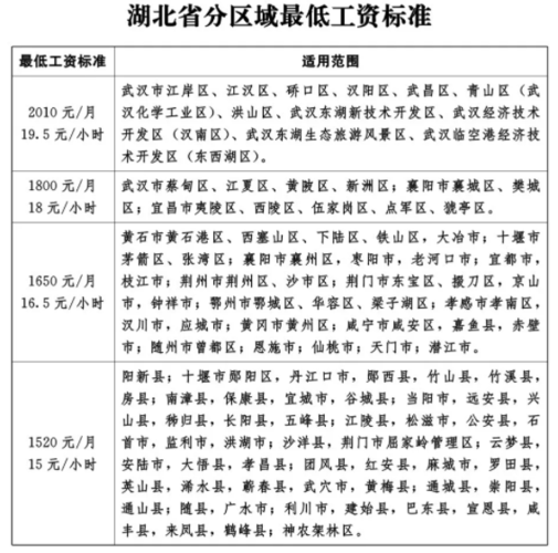 广东高温费发放标准2021?2016年广州高温补贴每月是多少钱-图3 广东高温费发放标准2021?2016年广州高温补贴每月是多少钱-图3