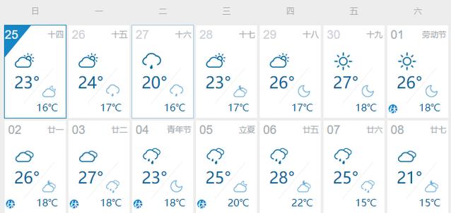 五一前后适合种植哪些菜?五一去日照天气多少度-图2 五一前后适合种植哪些菜?五一去日照天气多少度-图2