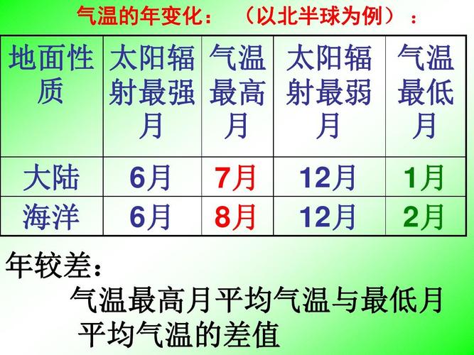 为什么每天有最高和最低气温?日最高气温是多少-图3 为什么每天有最高和最低气温?日最高气温是多少-图3