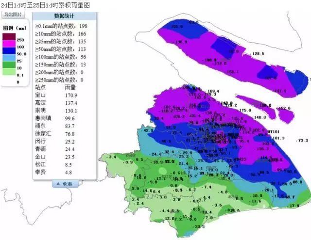 上海历年降雨量?上海降水量是多少-图1 上海历年降雨量?上海降水量是多少-图1