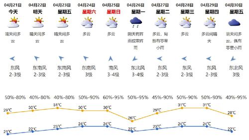 有史以来深圳气温最高多少度,最低气温多少度?深圳4月份气温是多少-图1 有史以来深圳气温最高多少度,最低气温多少度?深圳4月份气温是多少-图1