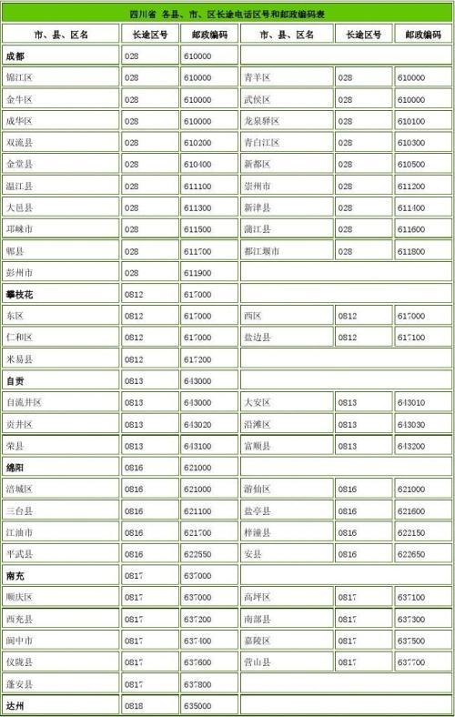 四川的区号是多少?四川的电话区号是多少-图1 四川的区号是多少?四川的电话区号是多少-图1
