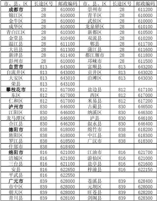 四川的区号是多少?四川的电话区号是多少-图2 四川的区号是多少?四川的电话区号是多少-图2