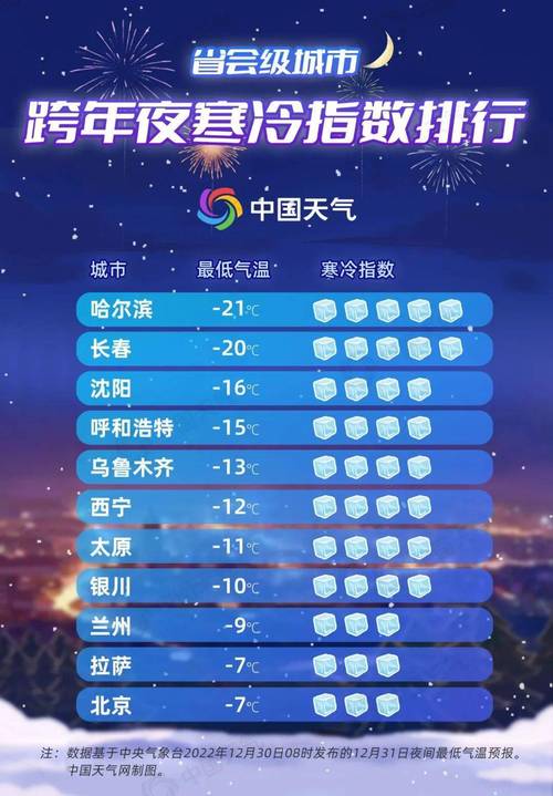 上海冬天冷还是宁夏冷?2月份上海温度是多少-图1 上海冬天冷还是宁夏冷?2月份上海温度是多少-图1