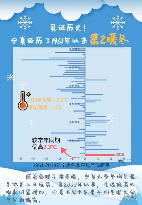 上海冬天冷还是宁夏冷?2月份上海温度是多少-图3 上海冬天冷还是宁夏冷?2月份上海温度是多少-图3