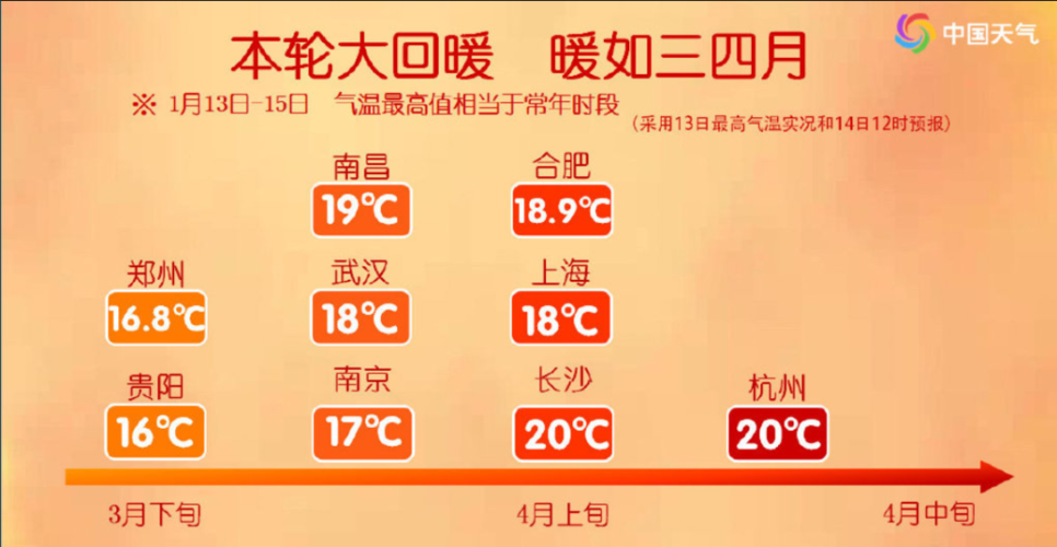上海一般几月份开始暖和?3月份上海温度是多少-图3 上海一般几月份开始暖和?3月份上海温度是多少-图3