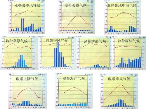 台湾高雄温度带干湿区气候类型?3月台湾的温度是多少-图1 台湾高雄温度带干湿区气候类型?3月台湾的温度是多少-图1