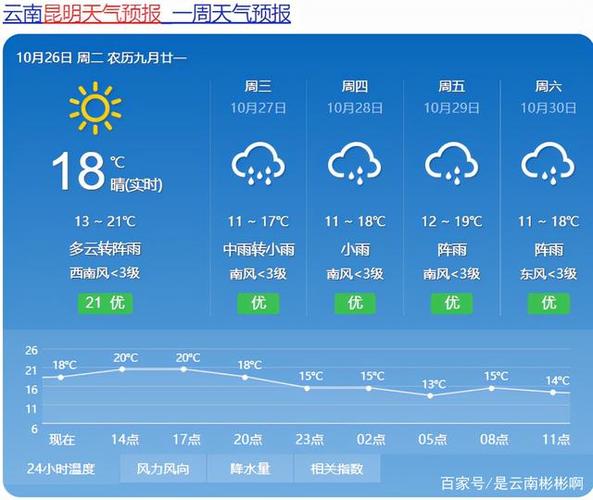 云南社会科学院是干什么的?2015昆明气温多少度-图3 云南社会科学院是干什么的?2015昆明气温多少度-图3