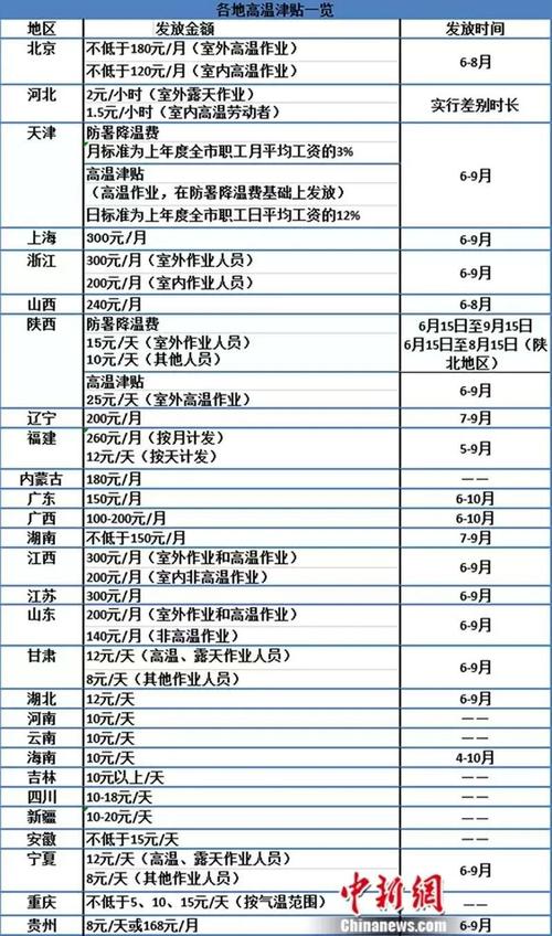 社保卡低温补贴在哪里领取?2015年10月1日北京温度是多少-图1 社保卡低温补贴在哪里领取?2015年10月1日北京温度是多少-图1