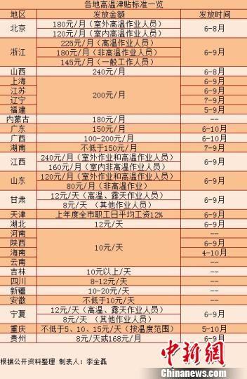 社保卡低温补贴在哪里领取?2015年10月1日北京温度是多少-图2 社保卡低温补贴在哪里领取?2015年10月1日北京温度是多少-图2