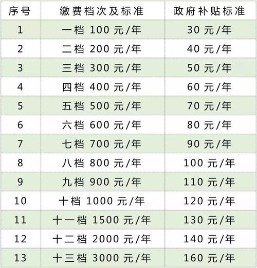 社保卡低温补贴在哪里领取?2015年10月1日北京温度是多少-图3 社保卡低温补贴在哪里领取?2015年10月1日北京温度是多少-图3