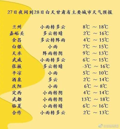 2015甘肃退休金调整方案?2015年10月1日兰州气温是多少天-图2 2015甘肃退休金调整方案?2015年10月1日兰州气温是多少天-图2