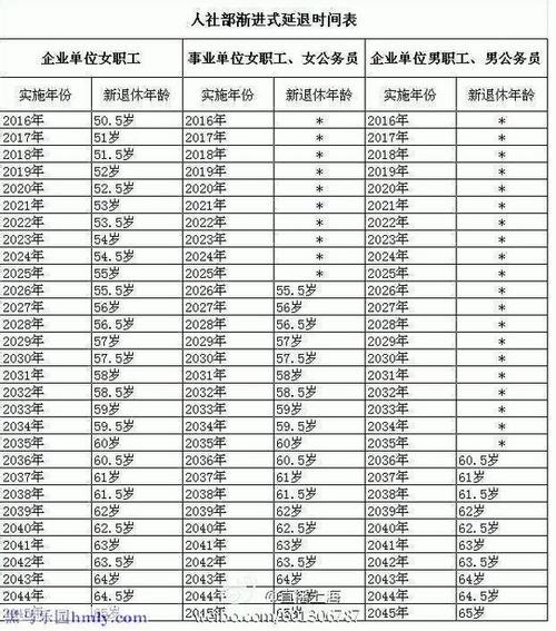 2015甘肃退休金调整方案?2015年10月1日兰州气温是多少天-图3 2015甘肃退休金调整方案?2015年10月1日兰州气温是多少天-图3