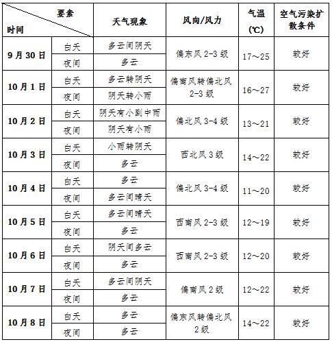 2015年最冷多少度?2015年10月2日温度是多少-图2 2015年最冷多少度?2015年10月2日温度是多少-图2