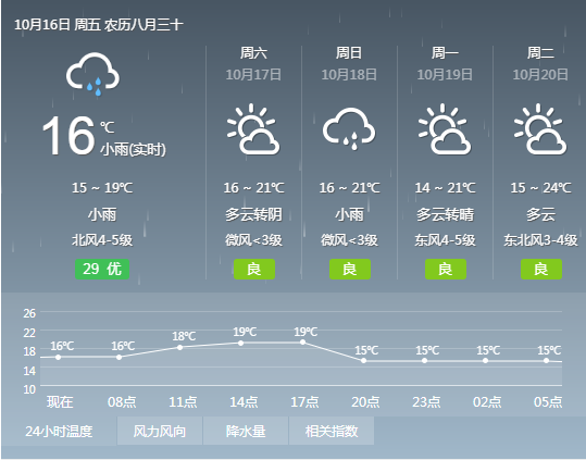 2015年最冷多少度?2015年10月2日温度是多少-图3 2015年最冷多少度?2015年10月2日温度是多少-图3
