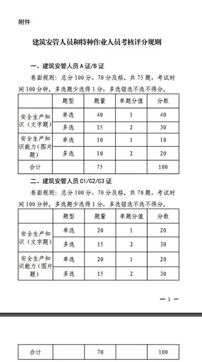 2015年3月福建安全员考试时间?2015年10月福建温度多少时间-图1 2015年3月福建安全员考试时间?2015年10月福建温度多少时间-图1