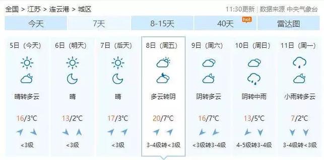 2015年连云港最低气温有多少度？2015年11月7日温度是多少-图3