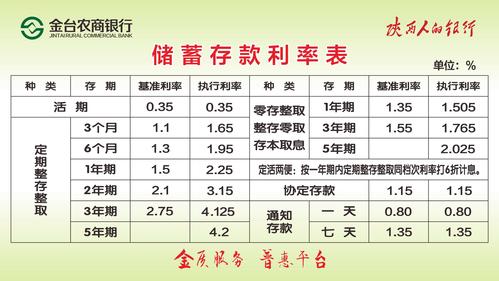 2021年12月份定期存款利率?2015年12月份温度是多少-图2 2021年12月份定期存款利率?2015年12月份温度是多少-图2