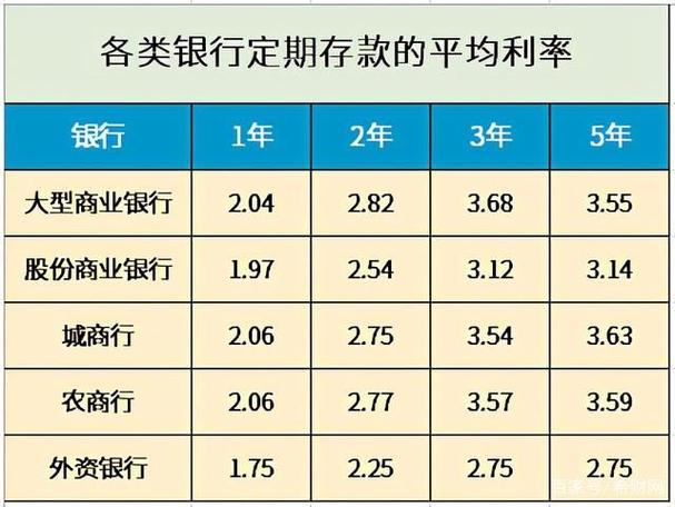 2021年12月份定期存款利率?2015年12月份温度是多少-图3 2021年12月份定期存款利率?2015年12月份温度是多少-图3