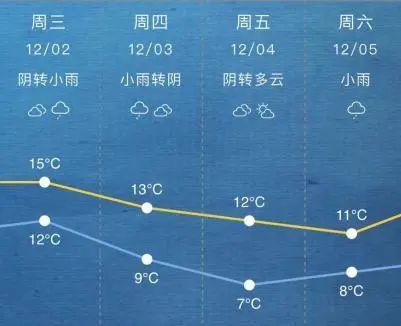 2015年上海最低温度多少?2015年12月温度是多少-图3 2015年上海最低温度多少?2015年12月温度是多少-图3