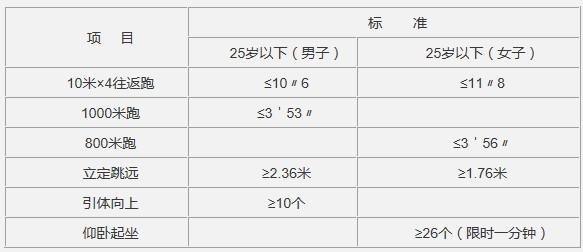 安徽公安职业学院体能测试时间？安徽四月份大概多少度-图1