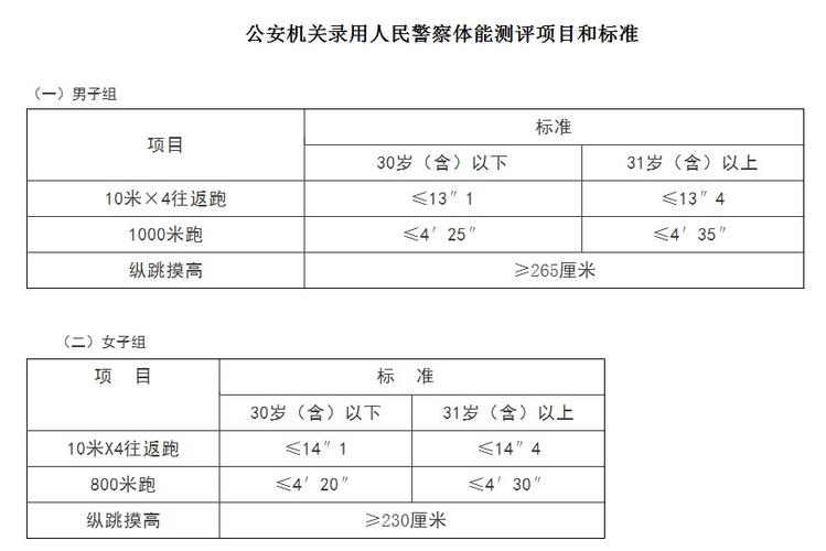 安徽公安职业学院体能测试时间？安徽四月份大概多少度-图2