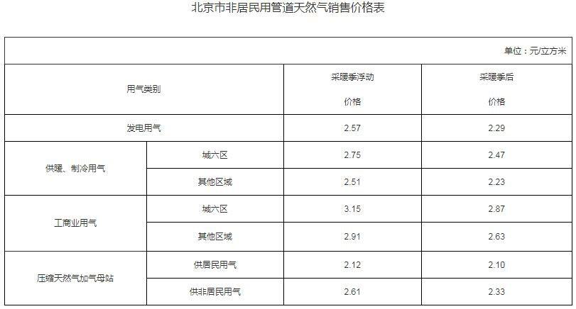 2021年北京取暖费标准?北京取暖费一年多少钱-图1 2021年北京取暖费标准?北京取暖费一年多少钱-图1