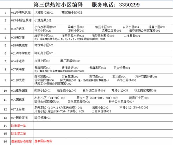 2021年北京取暖费标准?北京取暖费一年多少钱-图3 2021年北京取暖费标准?北京取暖费一年多少钱-图3