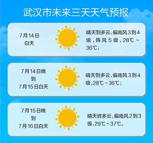 武汉历年夏天高温时间?武汉夏天多少度-图3 武汉历年夏天高温时间?武汉夏天多少度-图3