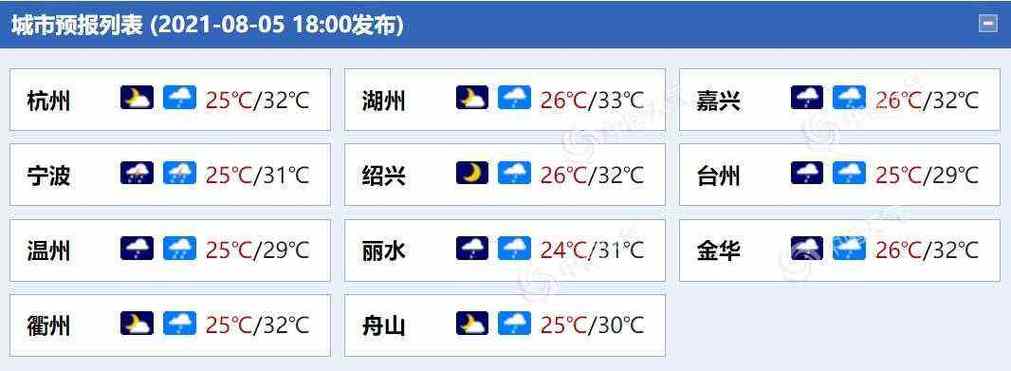 2013年温州有台风吗?温州市明天风力多少-图3 2013年温州有台风吗?温州市明天风力多少-图3