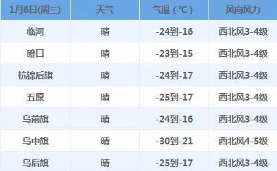 内蒙古一年四季的气温如何?临河市一年最冷多少度-图1 内蒙古一年四季的气温如何?临河市一年最冷多少度-图1